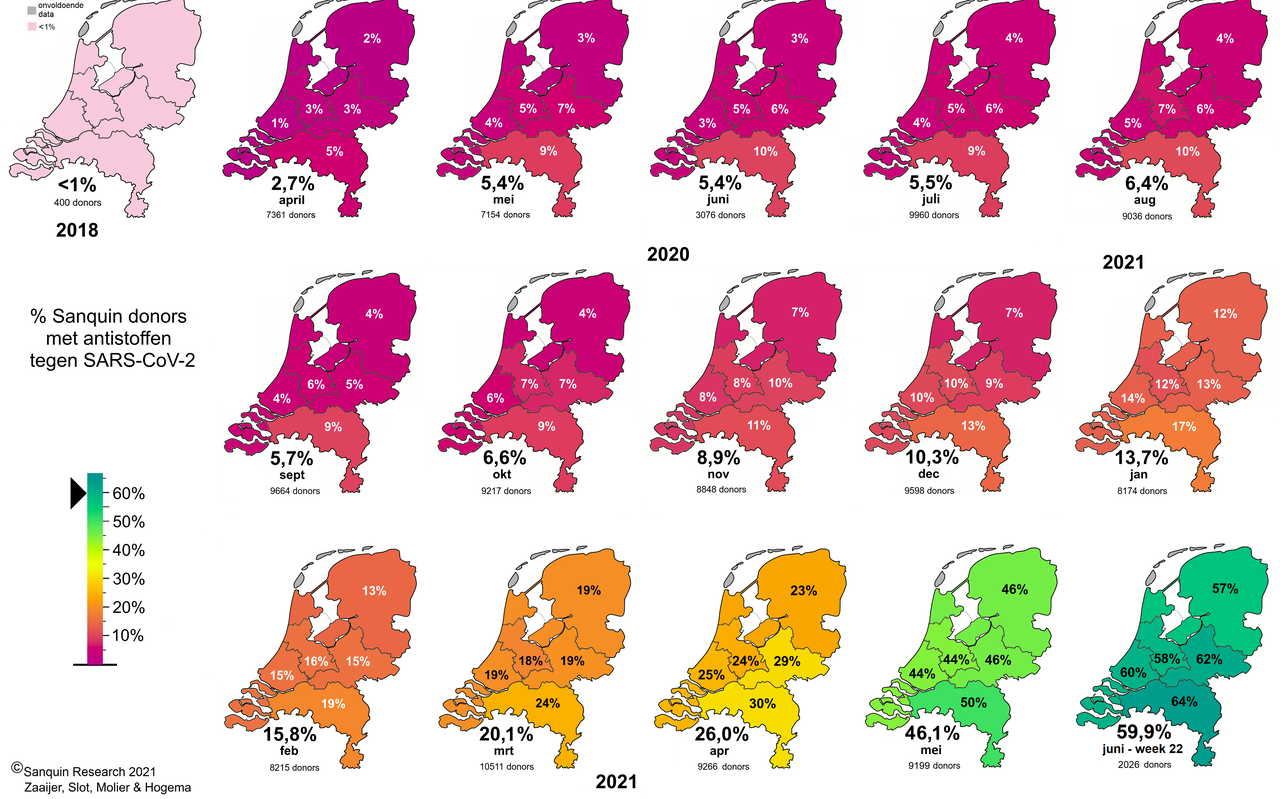 Het onderzoek van bloedbank Sanquin naar groepsimmuniteit tegen het coronavirus, met rechtsonder de meest recente cijfers. Het onderzoek van bloedbank Sanquin naar groepsimmuniteit tegen het coronavirus, met rechtsonder de meest recente cijfers.