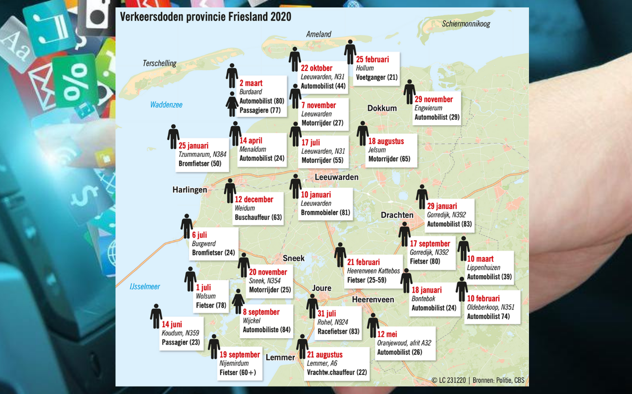 Verkeersdoden provincie Friesland 2020