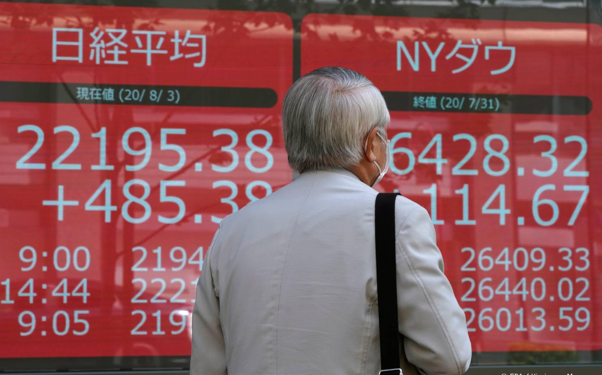 Nikkei eindigt opnieuw hoger