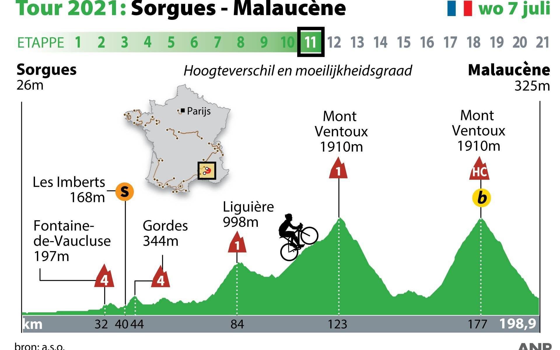 Mont Ventoux na vijf jaar terug in Tour Leeuwarder Courant