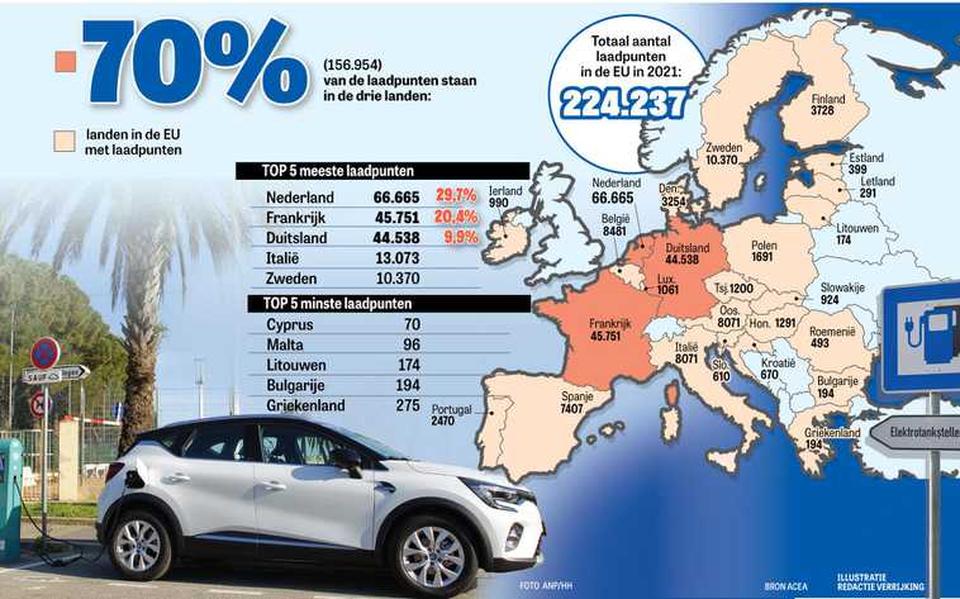 Aantal laadpalen in Europa.