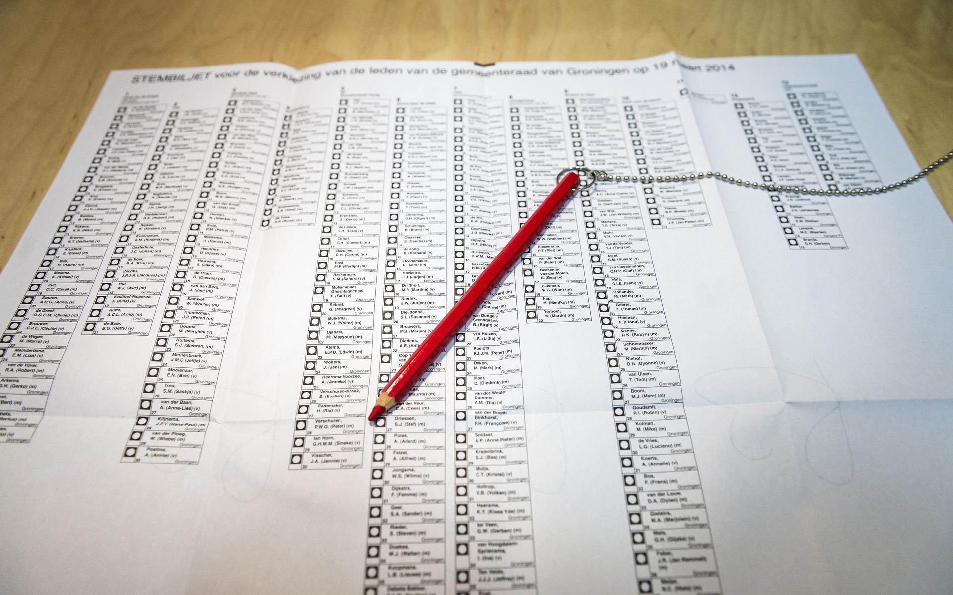 Kandidatenlijsten konden in Súdwest-Fryslân niet op tijd voor de verkiezingen ingesproken worden, zodat blinde- en slechtziende mensen zelfstandig kunnen stemmen. 